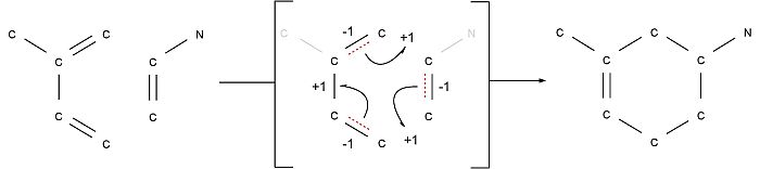 Diels Alder reaction with imaginary transition state (ITS)