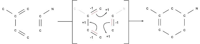 Diels-Alder Reaction with ITS